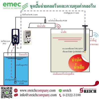 ปั๊มจ่ายคลอรีนขนาดเล็ก สำหรับบำบัดน้ำเสียในโรงพยาบาลสนาม...