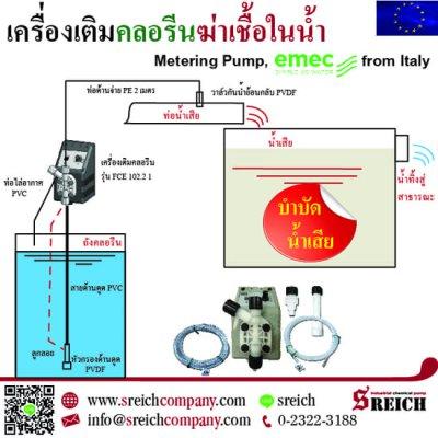 ป้องกันโควิด-19 ด้วยปั๊มฆ่าเชื้อน้ำเสียในโรงแรมรองรับ Alternative State Quarantine