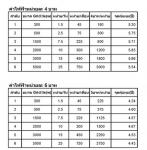โซล่าเชลล์ผลิตไฟฟ้าผลังงานแสงอาทิตย์เสรี ไม่มีความเสี่ยงต่อการลงทุน จุดคุ้มทุน6-7ปีสัญญา