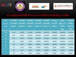 โซล่าเชลล์ผลิตไฟฟ้าผลังงานแสงอาทิตย์เสรี ไม่มีความเสี่ยงต่อการลงทุน จุดคุ้มทุน6-7ปีสัญญา