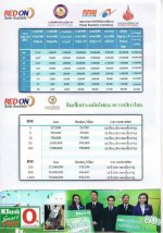 โซล่าเชลล์ผลิตไฟฟ้าผลังงานแสงอาทิตย์เสรี ไม่มีความเสี่ยงต่อการลงทุน จุดคุ้มทุน6-7ปีสัญญา