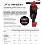 ขายแย็กลม สกัดลม ยี่ห้อ CP Chicago Pneumatic รุ่น CP1210S  รุ่นใหม่+++ มีระบบป้องกันการสั่นสะเทือน